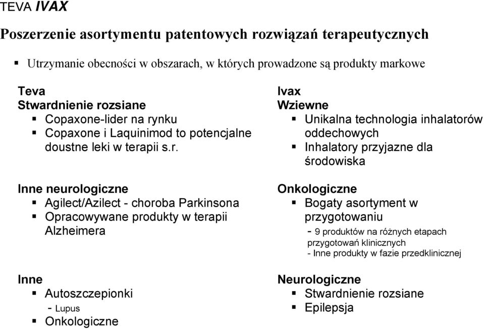 na rynku Copaxone i Laquinimod to potencjalne doustne leki w terapii s.r. Inne neurologiczne Agilect/Azilect - choroba Parkinsona Opracowywane produkty w terapii