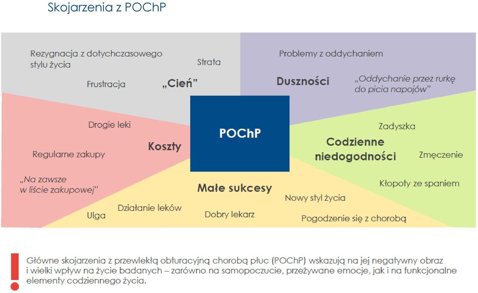 często konieczność rezygnacji z pracy Małe sukcesy panowanie nad chorobą, odzyskanie