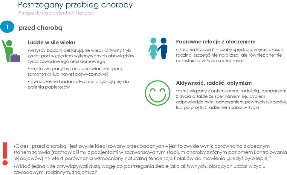 średnia krajowa osoby spędzają więcej czasu z rodziną, szczególnie najbliższą, ale również chętnie uczestniczą w życiu społecznym Aktywność, radość, optymizm okres wiązany z optymizmem, radością,