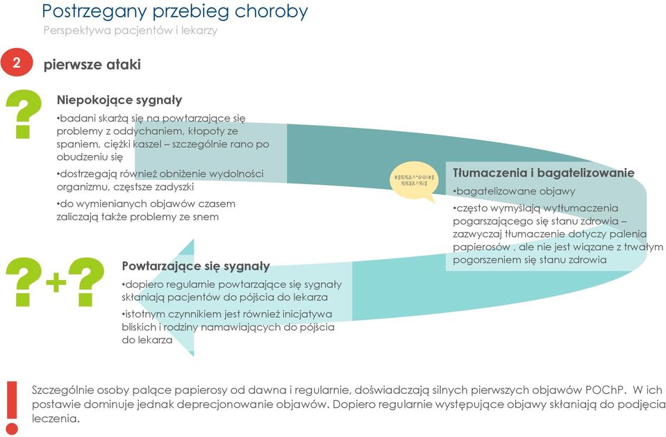 dopiero regularnie powtarzające się sygnały skłaniają pacjentów do pójścia do lekarza istotnym czynnikiem jest również inicjatywa bliskich i rodziny namawiających do pójścia do lekarza #$%%&^*@@!