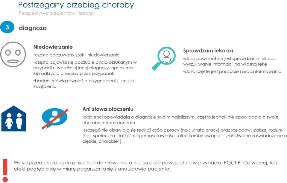 na własną rękę dość częste jest poczucie niedoinformowania Ani słowa otoczeniu pacjenci opowiadają o diagnozie swoim najbliższym, często jednak nie opowiadają o swojej chorobie nikomu innemu