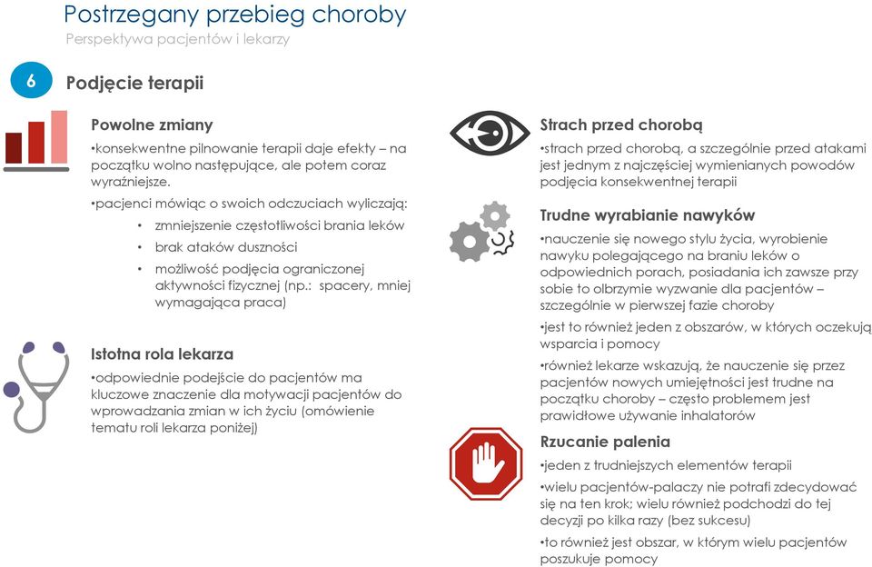 : spacery, mniej wymagająca praca) Istotna rola lekarza odpowiednie podejście do pacjentów ma kluczowe znaczenie dla motywacji pacjentów do wprowadzania zmian w ich życiu (omówienie tematu roli