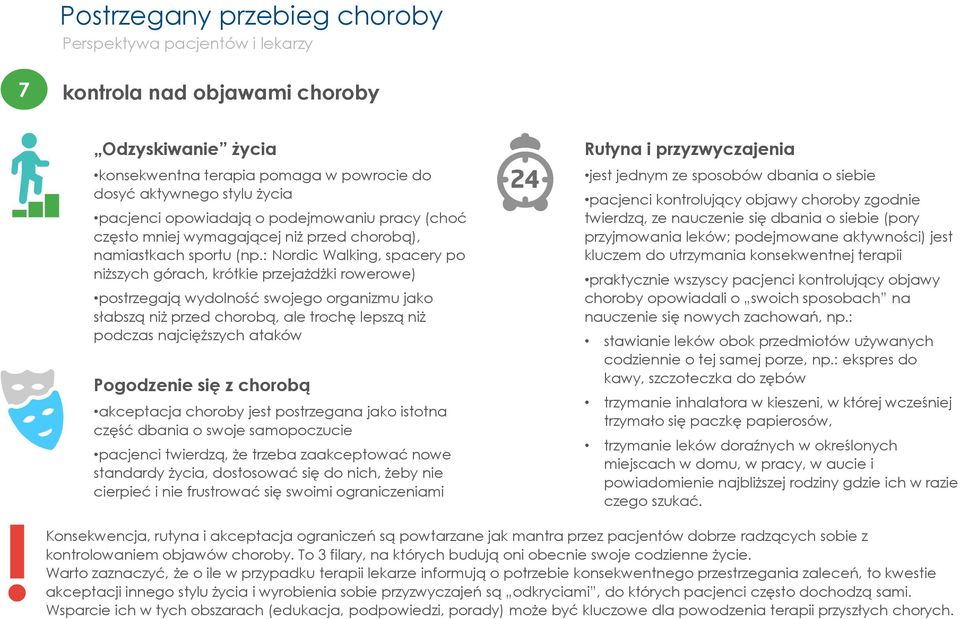 : Nordic Walking, spacery po niższych górach, krótkie przejażdżki rowerowe) postrzegają wydolność swojego organizmu jako słabszą niż przed chorobą, ale trochę lepszą niż podczas najcięższych ataków