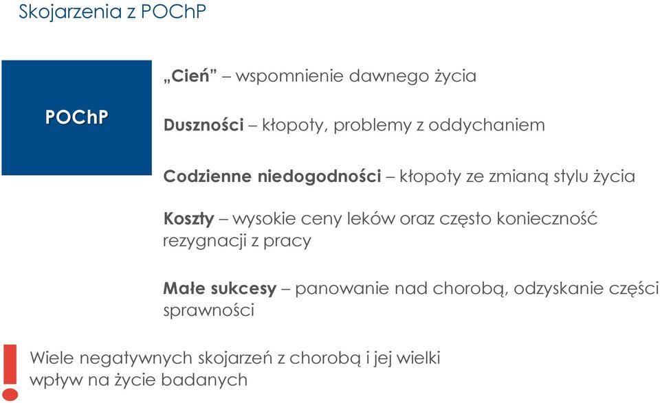 często konieczność rezygnacji z pracy Małe sukcesy panowanie nad chorobą, odzyskanie