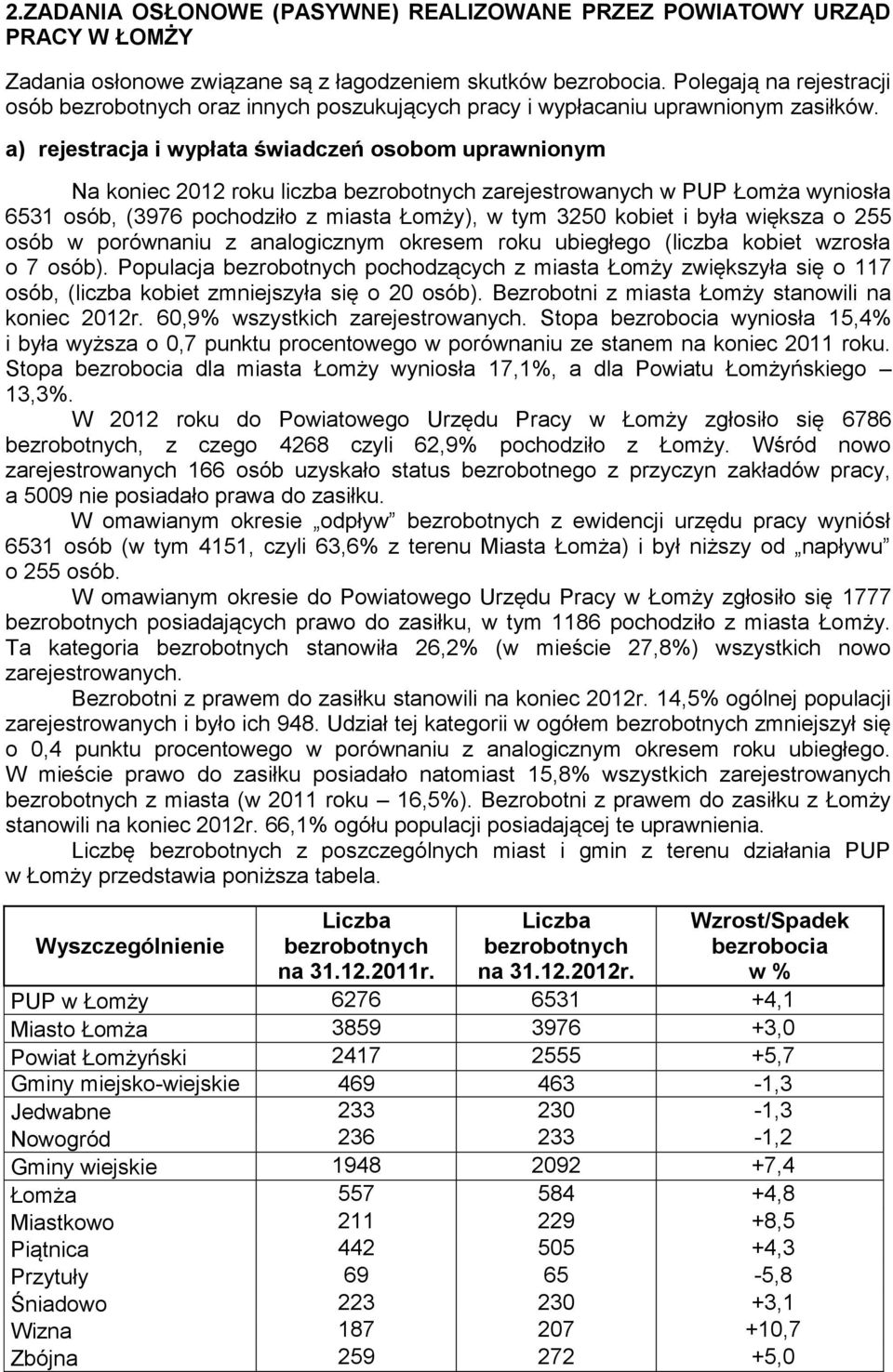 a) rejestracja i wypłata świadczeń osobom uprawnionym Na koniec 2012 roku liczba bezrobotnych zarejestrowanych w PUP Łomża wyniosła 6531 osób, (3976 pochodziło z miasta Łomży), w tym 3250 kobiet i