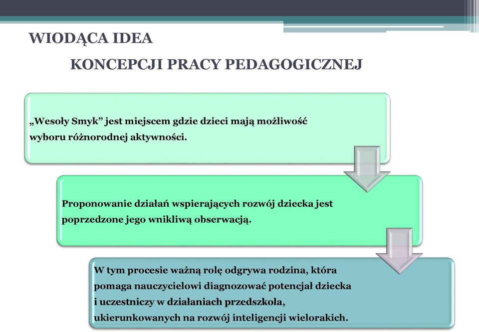 Proponowanie działań wspierających rozwój dziecka jest poprzedzone jego wnikliwą obserwacją.