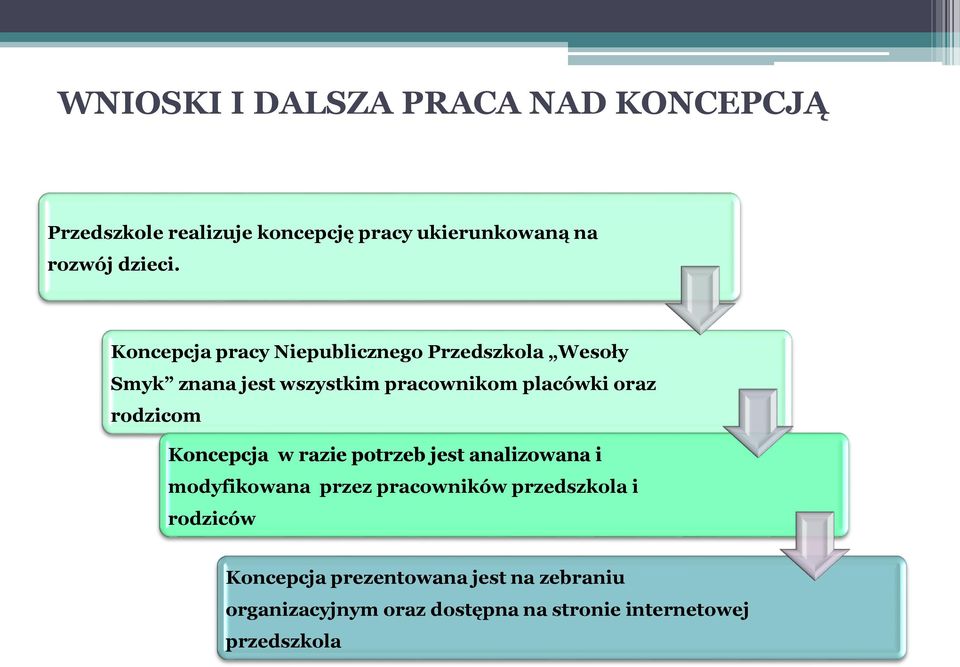 rodzicom Koncepcja w razie potrzeb jest analizowana i modyfikowana przez pracowników przedszkola i