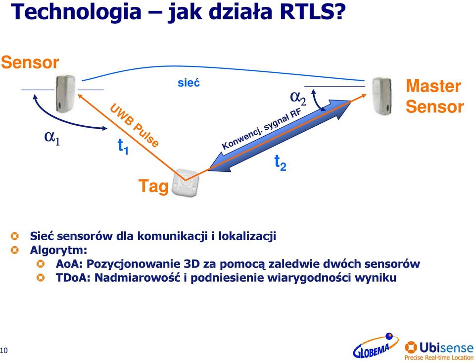 sygnał RF Master Sensor Tag Sieć sensorów dla komunikacji i