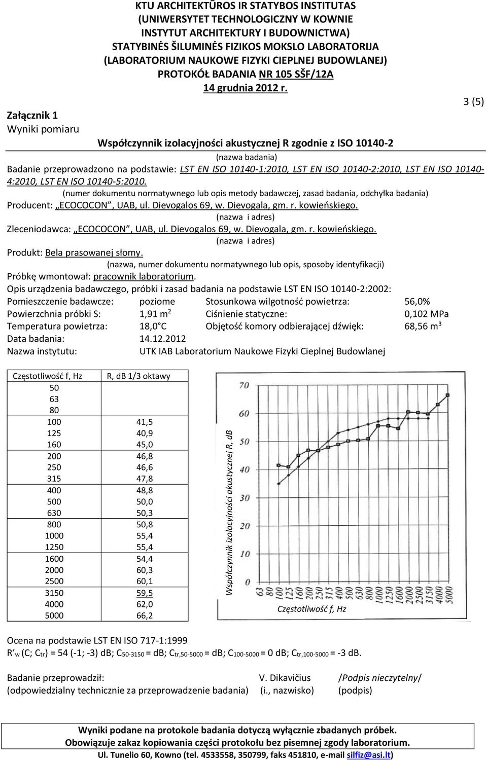 ISO 10140-5:2010. (numer dokumentu normatywnego lub opis metody badawczej, zasad badania, odchyłka badania) Producent: ECOCOCON, UAB, ul. Dievogalos 69, w. Dievogala, gm. r. kowieńskiego.