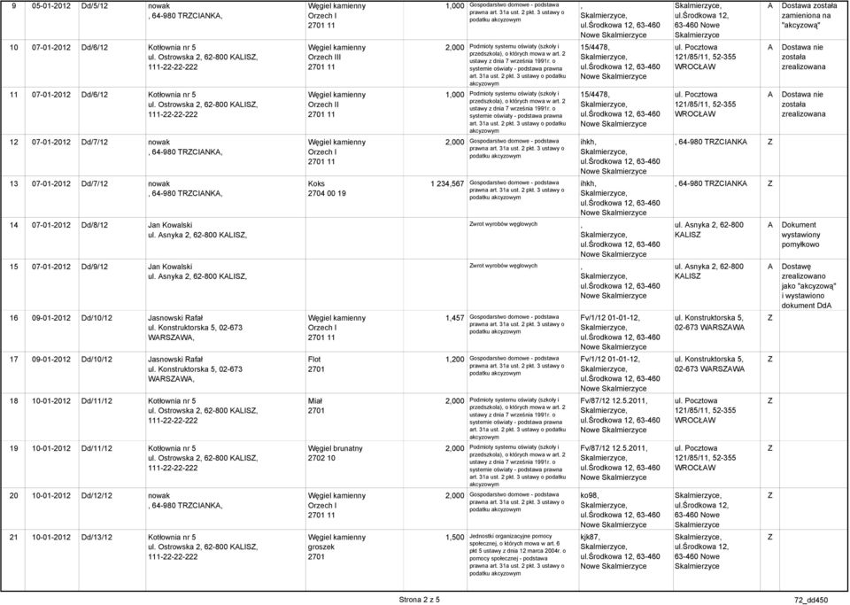 snyka 2 62-800 KLIS 15 07-01-2012 Dd/9/12 Jan Kowalski ul. snyka 2 62-800 KLIS 16 09-01-2012 Dd/10/12 Jasnowski Rafał ul. Konstruktorska 5 02-673 WRSW 17 09-01-2012 Dd/10/12 Jasnowski Rafał ul.