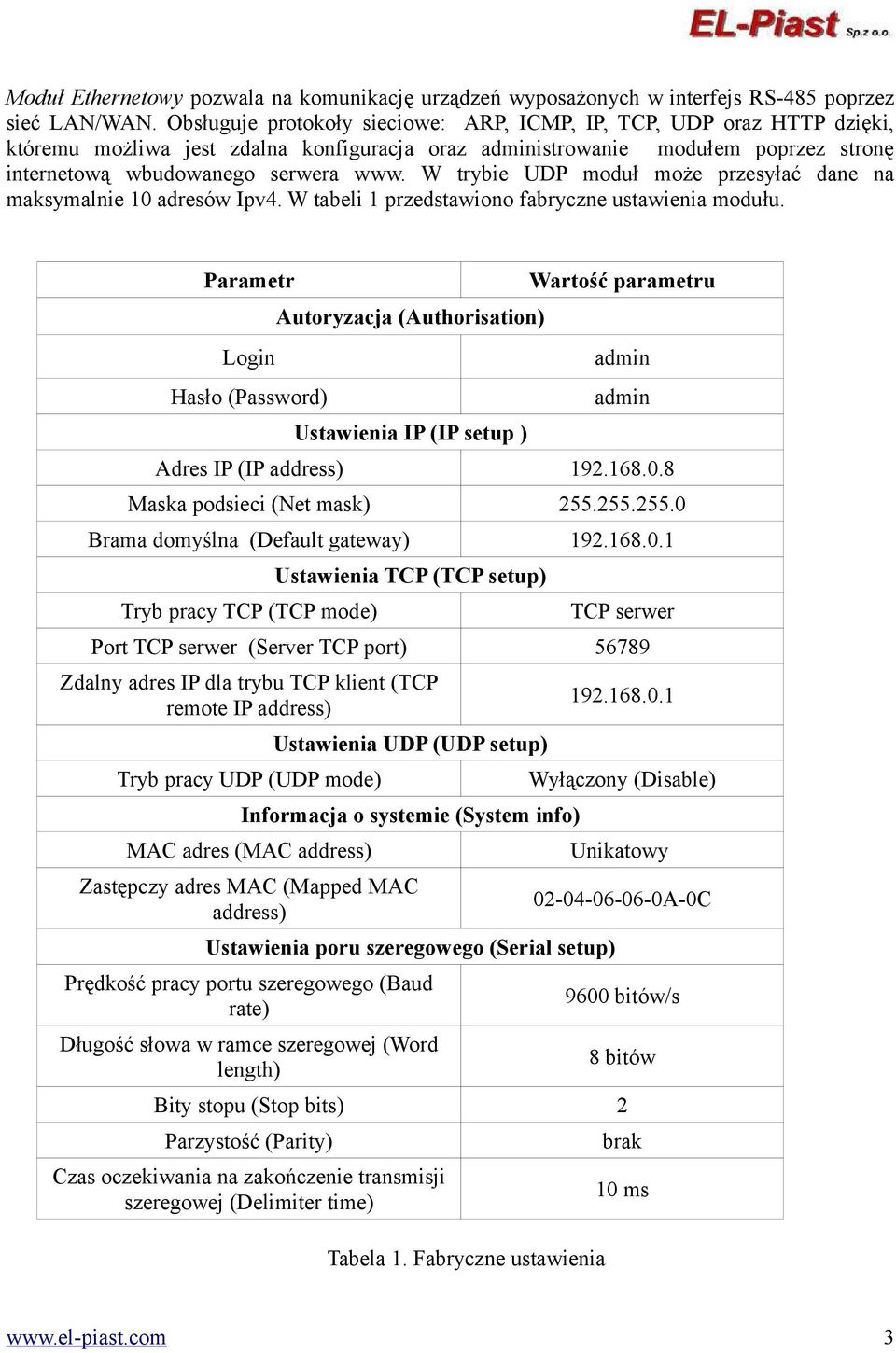 W trybie UDP moduł może przesyłać dane na maksymalnie 10 adresów Ipv4. W tabeli 1 przedstawiono fabryczne ustawienia modułu.