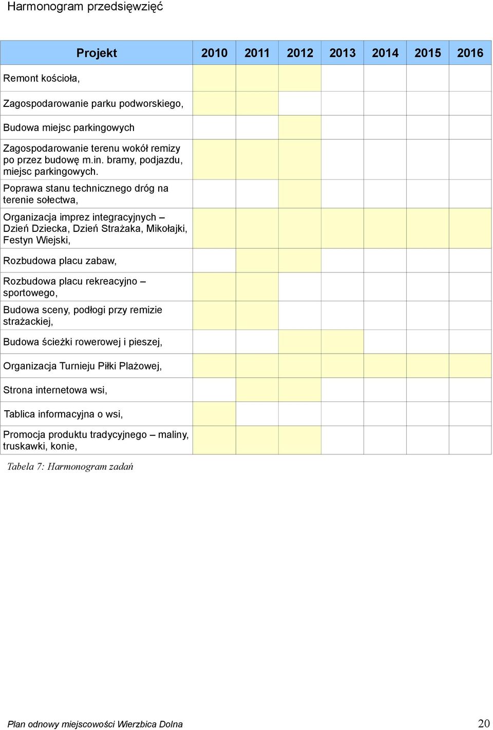 Poprawa stanu technicznego dróg na terenie sołectwa, Organizacja imprez integracyjnych Dzień Dziecka, Dzień Strażaka, Mikołajki, Festyn Wiejski, Rozbudowa placu zabaw, Rozbudowa