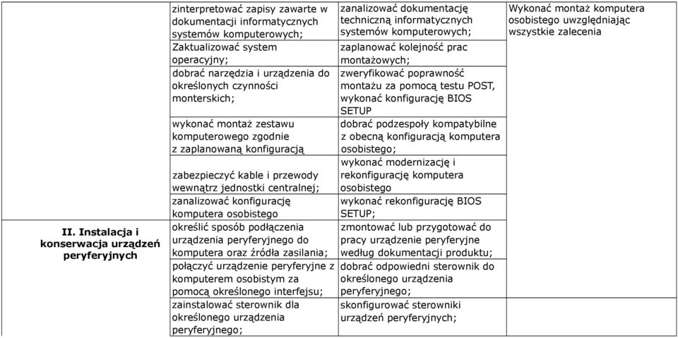 kreślić spsób pdłączenia urządzenia peryferyjneg d kmputera raz źródła zasilania; płączyć urządzenie peryferyjne z kmputerem sbistym za pmcą kreślneg interfejsu; zainstalwać sterwnik dla kreślneg