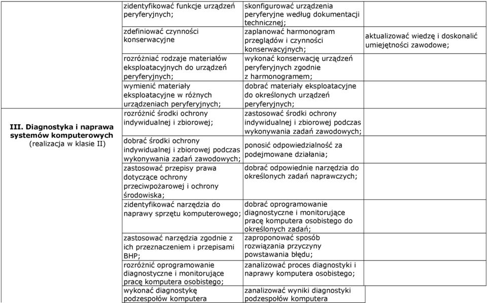 wyknywania zadań zawdwych; zastswać przepisy prawa dtyczące chrny przeciwpżarwej i chrny śrdwiska; zidentyfikwać narzędzia d naprawy sprzętu kmputerweg; zastswać narzędzia zgdnie z ich przeznaczeniem