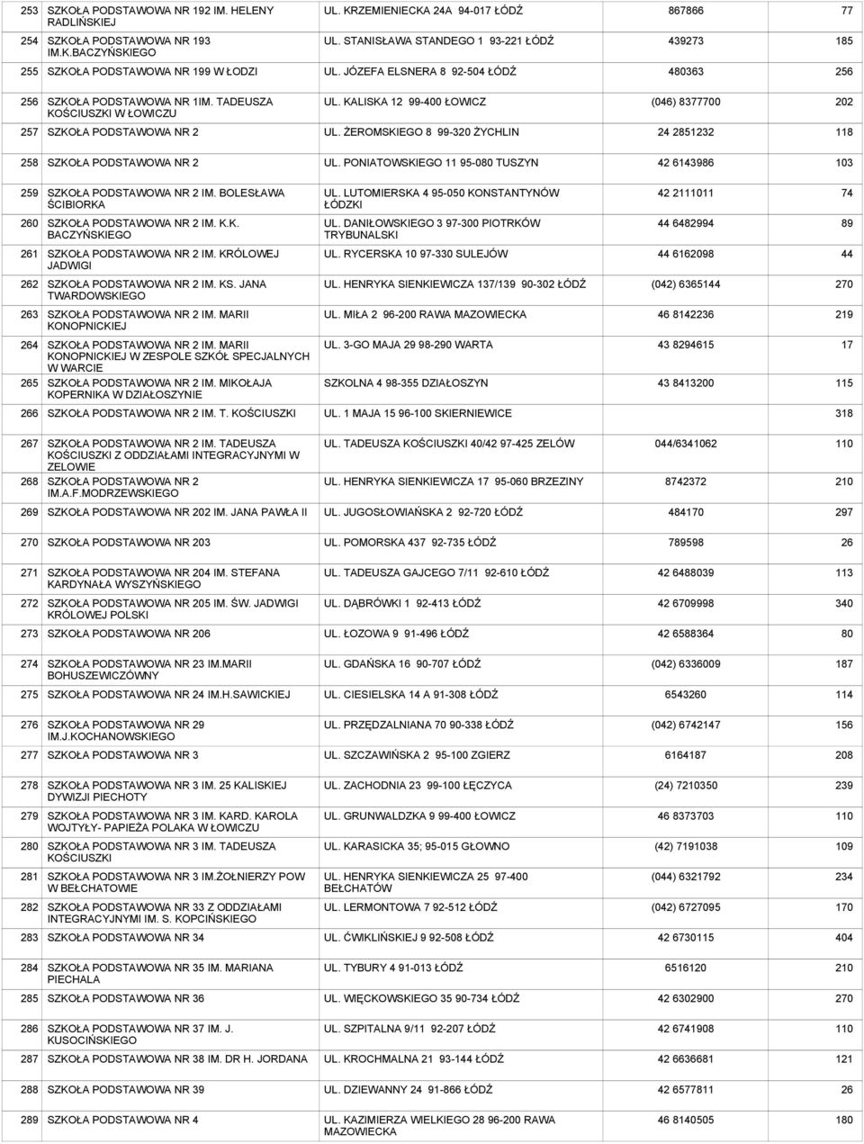 PONIATOWSKIEGO 11 95-080 TUSZYN 6143986 103 9 NR 2 IM. BOLESŁAWA ŚCIBIORKA UL. LUTOMIERSKA 4 95-050 KONSTANTYNÓW ŁÓDZKI 2111011 74 2 NR 2 IM. K.K. BACZYŃSKIEGO UL.