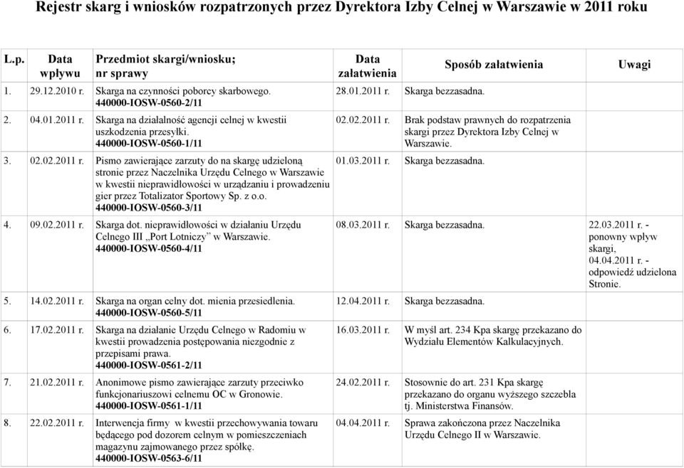 Skarga na działalność agencji celnej w kwestii uszkodzenia przesyłki. 440000-IOSW-0560-1/11 3. 02.02.2011 r.