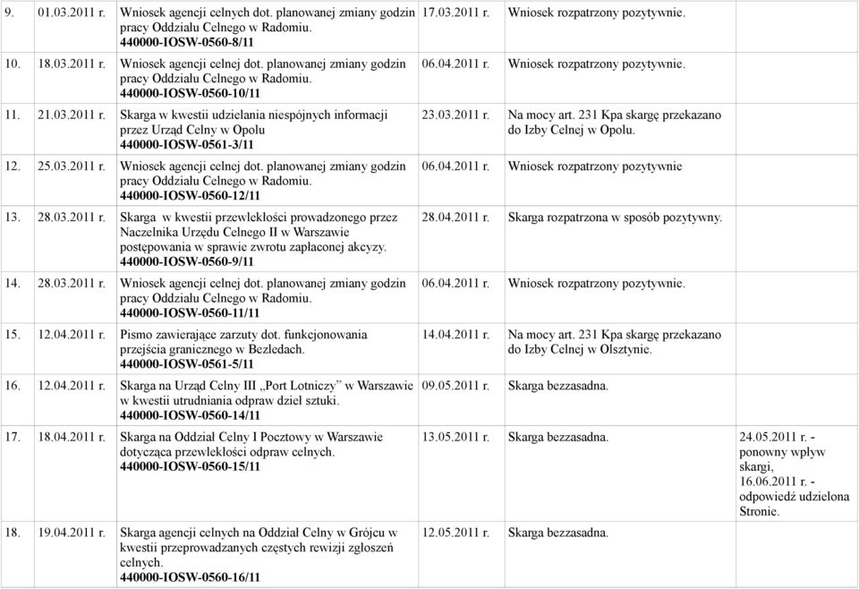 440000-IOSW-0560-9/11 14. 28.03.2011 r. Wniosek agencji celnej dot. planowanej zmiany godzin 440000-IOSW-0560-11/11 15. 12.04.2011 r. Pismo zawierające zarzuty dot.