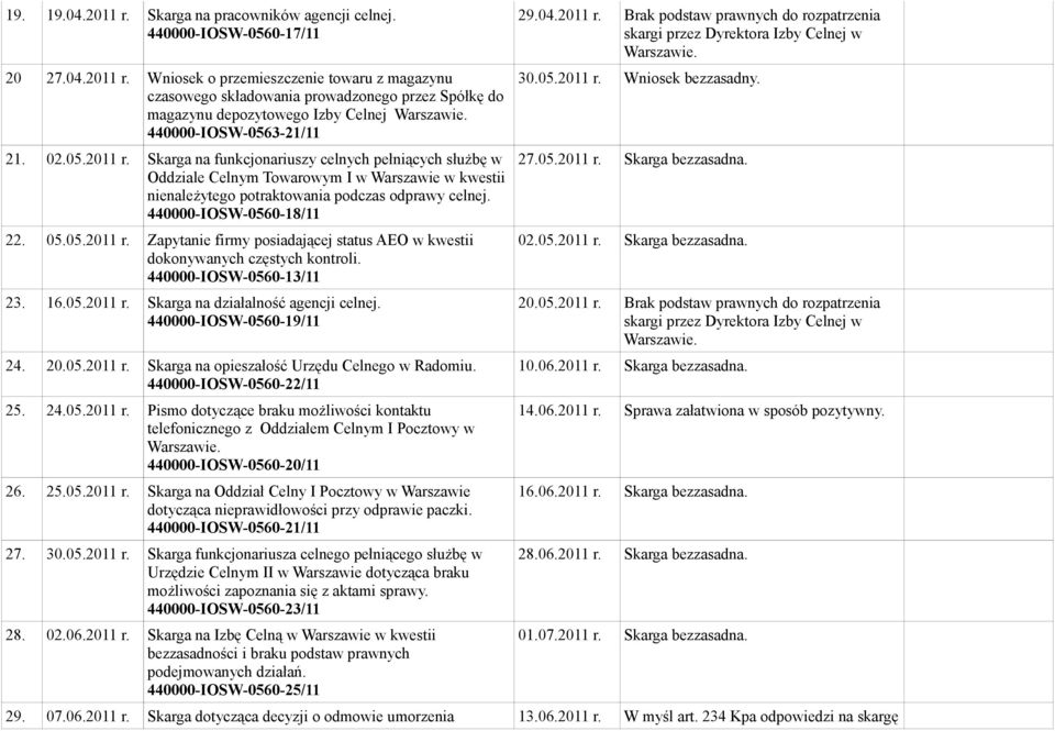 05.2011 r. Zapytanie firmy posiadającej status AEO w kwestii dokonywanych częstych kontroli. 440000-IOSW-0560-13/11 23. 16.05.2011 r. Skarga na działalność agencji celnej. 440000-IOSW-0560-19/11 24.