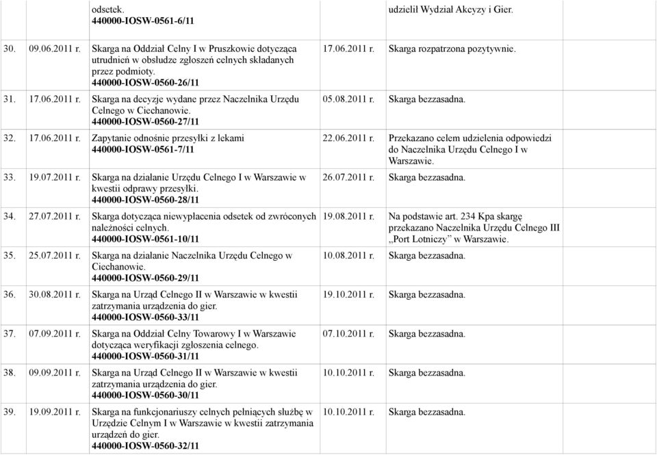 440000-IOSW-0560-28/11 34. 27.07.2011 r. Skarga dotycząca niewypłacenia odsetek od zwróconych należności celnych. 440000-IOSW-0561-10/11 35. 25.07.2011 r. Skarga na działanie Naczelnika Urzędu Celnego w Ciechanowie.