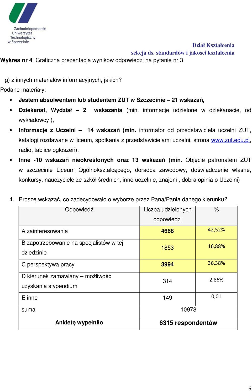 informacje udzielone w dziekanacie, od wykładowcy ), Informacje z Uczelni 14 wskazań (min.