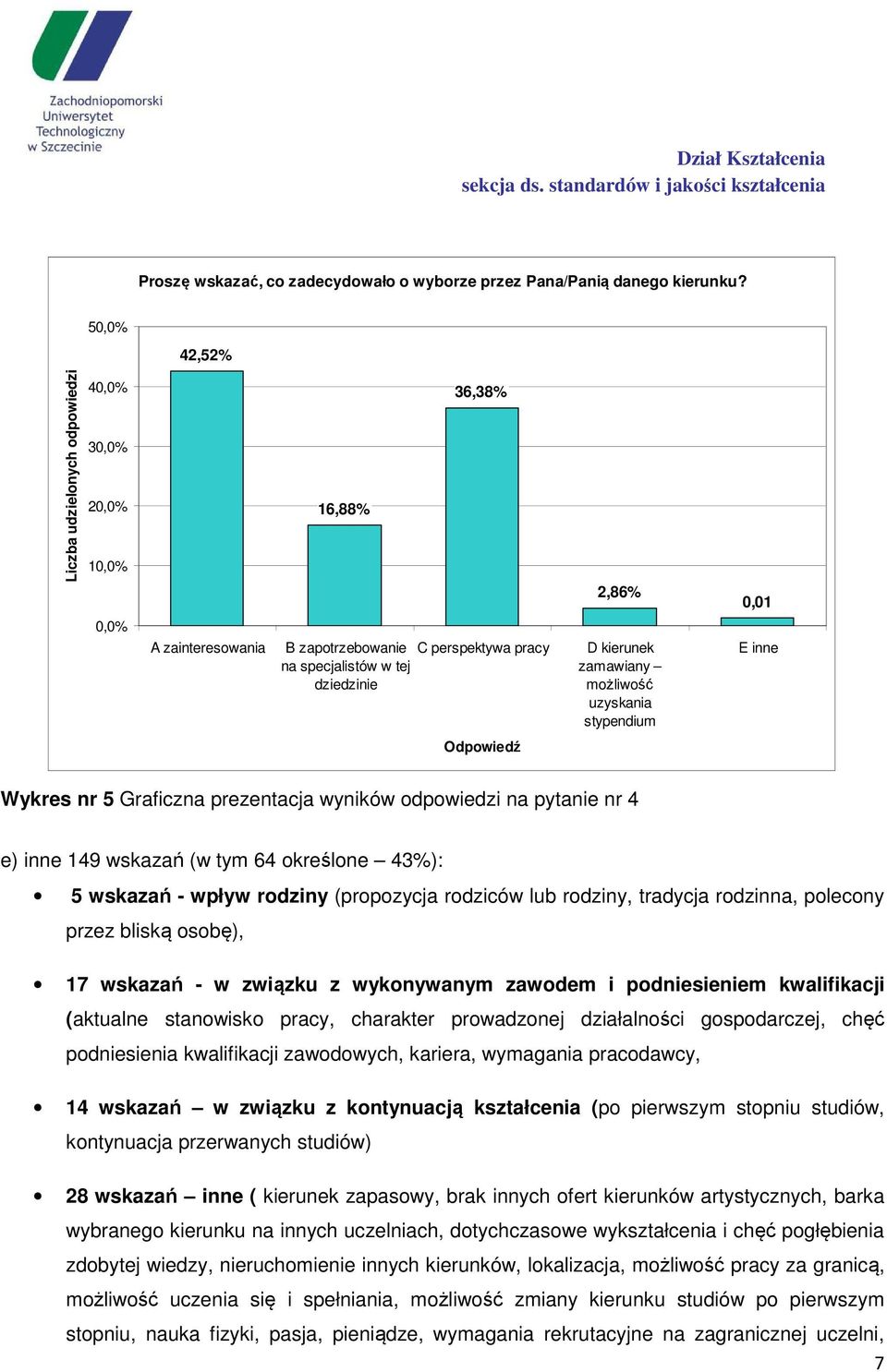 zamawiany możliwość uzyskania stypendium E inne Wykres nr 5 Graficzna prezentacja wyników odpowiedzi na pytanie nr 4 e) inne 149 wskazań (w tym 64 określone 43%): 5 wskazań - wpływ rodziny