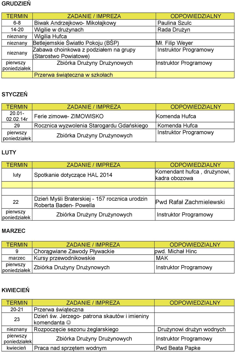 02.14r Ferie zimowe- ZIMOWISKO Komenda Hufca 29 Rocznica wyzwolenia Starogardu Gdańskiego Komenda Hufca Instruktor Programowy Zbiórka Drużyny Drużynowych LUTY luty Spotkanie dotyczące HAL 2014