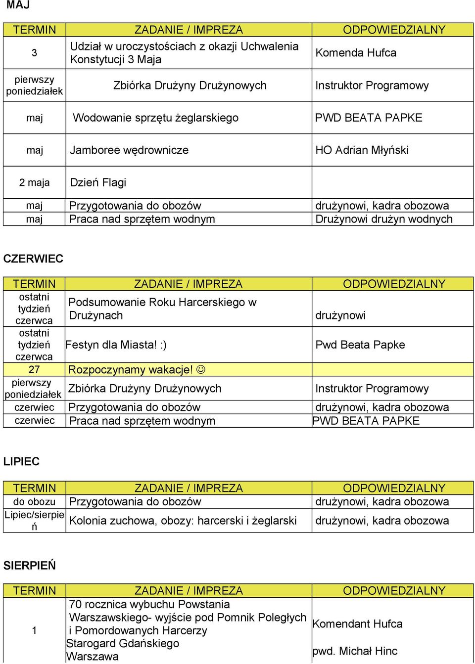 ostatni tydzień Festyn dla Miasta! :) Pwd Beata Papke czerwca 27 Rozpoczynamy wakacje!