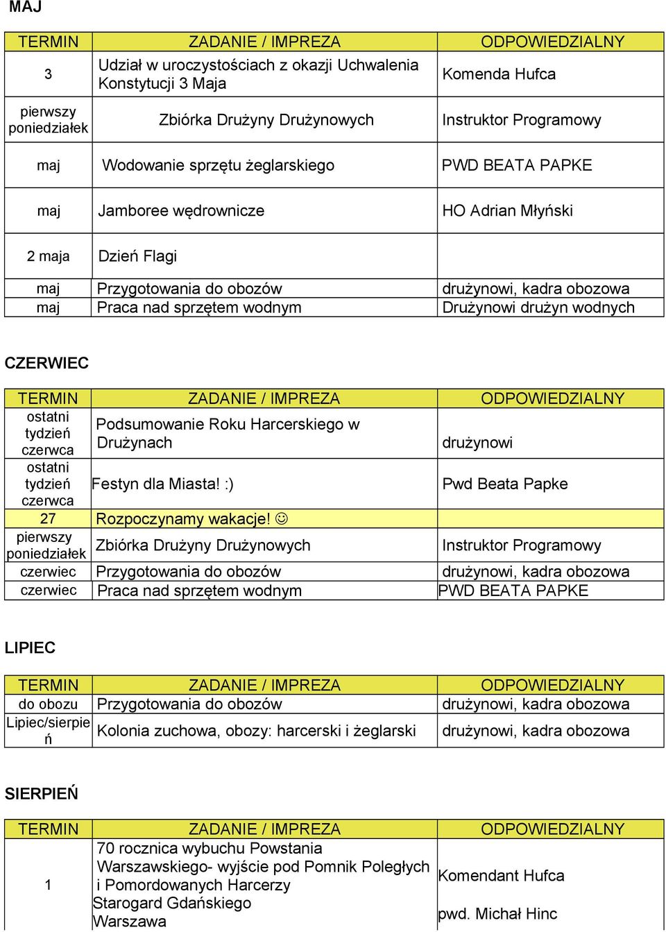 ostatni tydzień Festyn dla Miasta! :) Pwd Beata Papke czerwca 27 Rozpoczynamy wakacje!