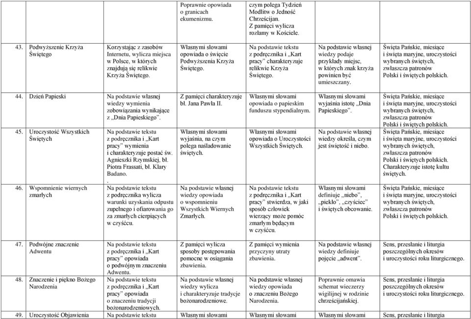 pracy charakteryzuje relikwie Krzyża Świętego. własnej wiedzy podaje przykłady miejsc, w których znak krzyża powinien być umieszczany. 44.