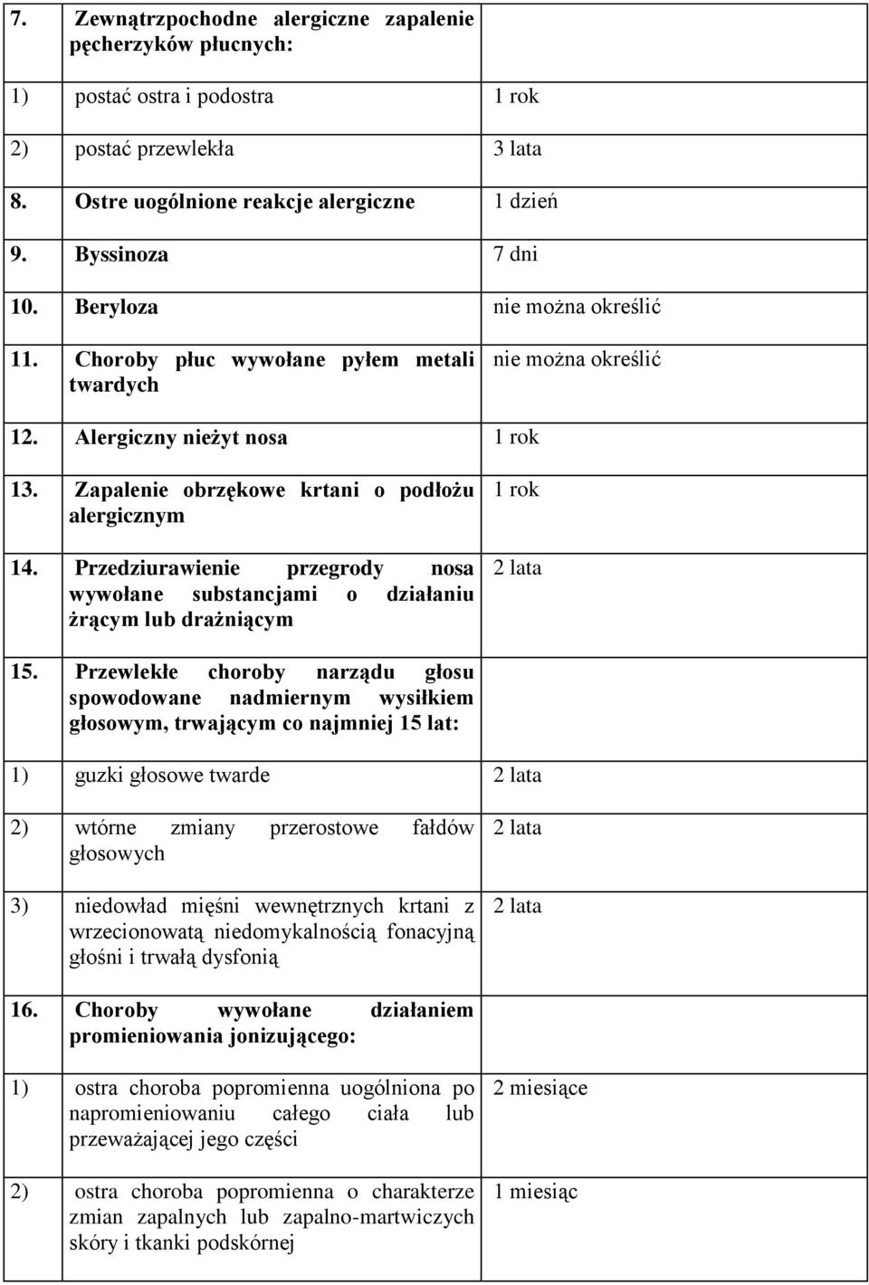 Przedziurawienie przegrody nosa wywołane substancjami o działaniu żrącym lub drażniącym 2 lata 15.