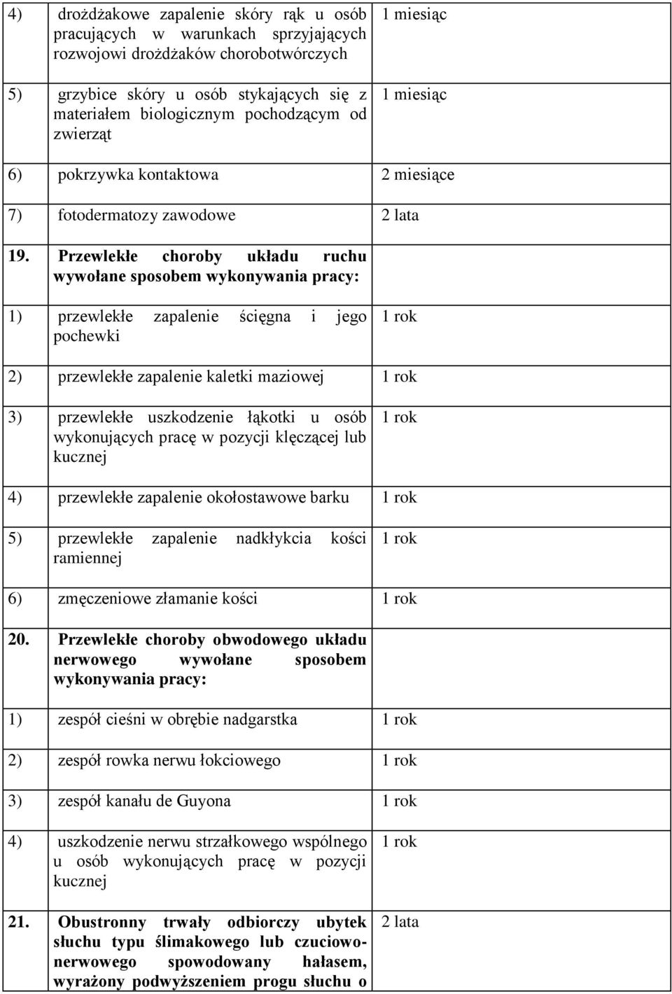 Przewlekłe choroby układu ruchu wywołane sposobem wykonywania pracy: 1) przewlekłe zapalenie ścięgna i jego pochewki 2) przewlekłe zapalenie kaletki maziowej 3) przewlekłe uszkodzenie łąkotki u osób