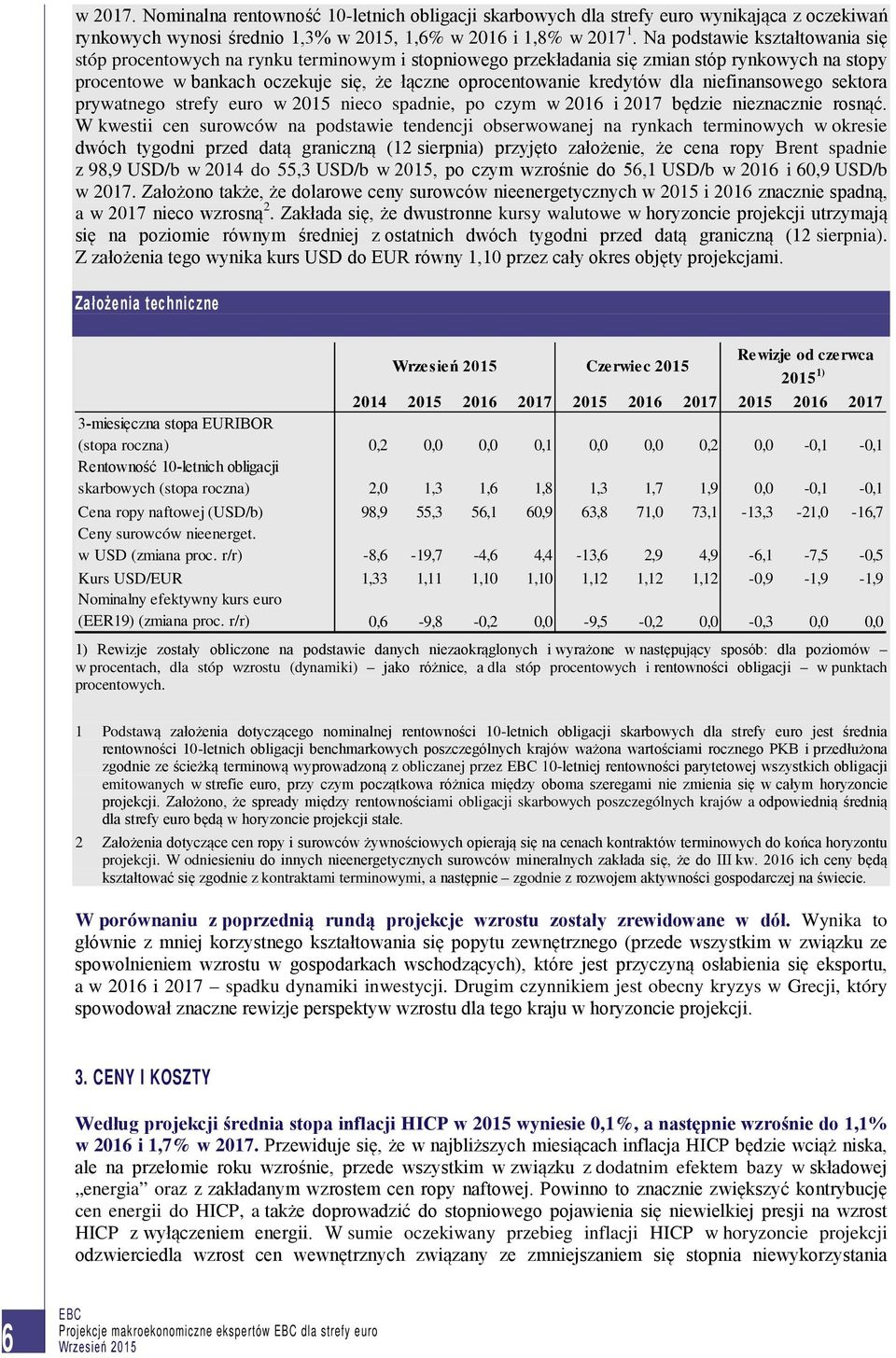 dla niefinansowego sektora prywatnego strefy euro w 2015 nieco spadnie, po czym w 2016 i 2017 będzie nieznacznie rosnąć.