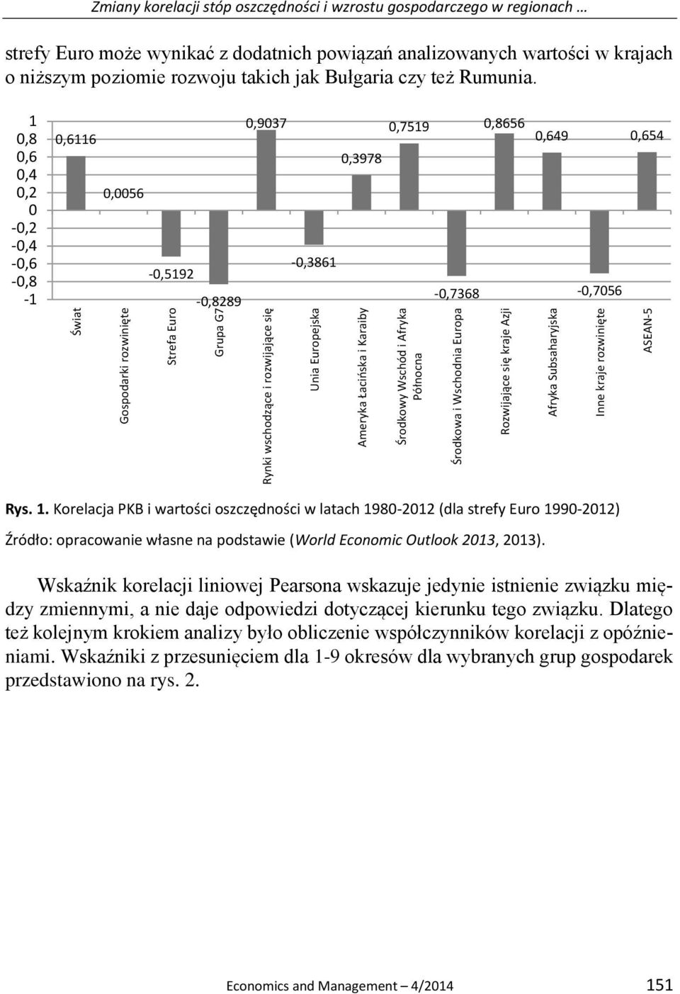 analizowanych wartości w krajach o niższym poziomie rozwoju takich jak Bułgaria czy też Rumunia.