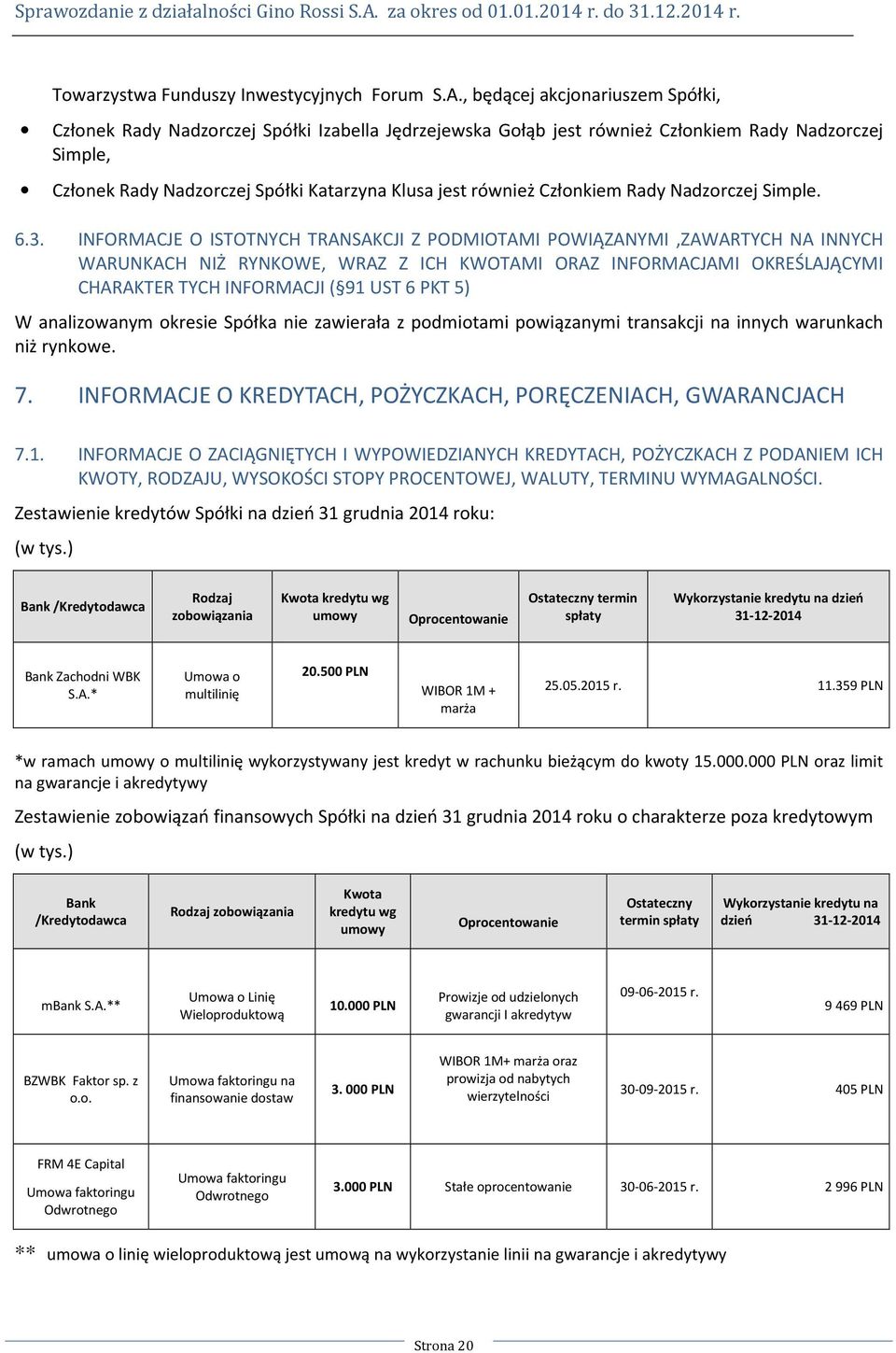 Członkiem Rady Nadzorczej Simple. 6.3.