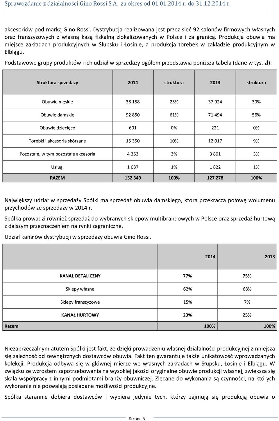 Podstawowe grupy produktów i ich udział w sprzedaży ogółem przedstawia poniższa tabela (dane w tys.