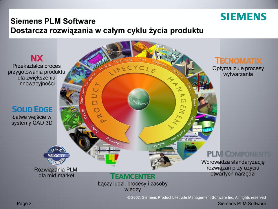 wytwarzania Łatwe wejście w systemy CAD 3D Page 2 Rozwiązania PLM dla mid-market