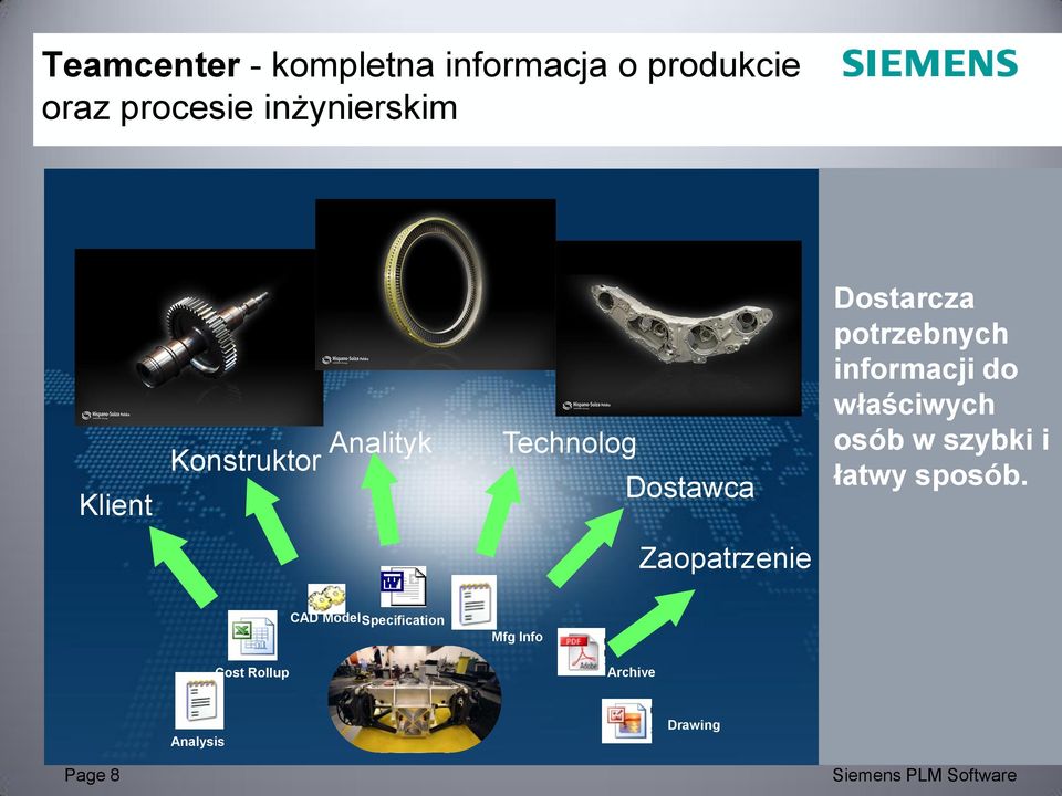 potrzebnych informacji do właściwych osób w szybki i łatwy sposób.