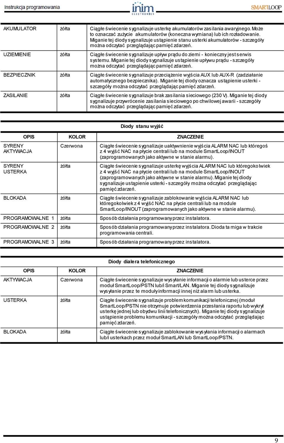 UZIEMIENIE żółta Ciągłe świecenie sygnalizuje upływ prądu do ziemi - konieczny jest serwis systemu.