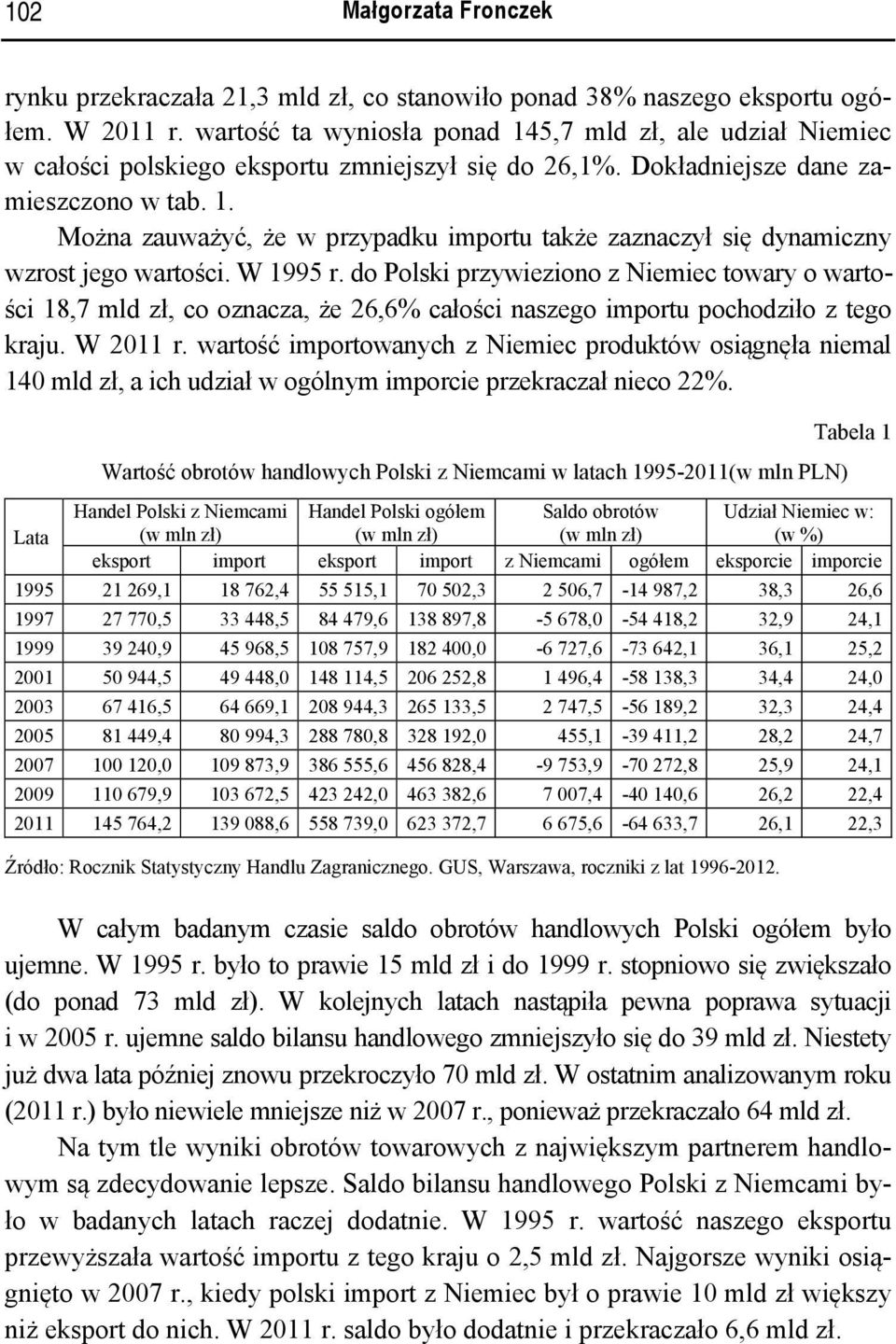 W 1995 r. do Polski przywieziono z Niemiec towary o wartości 18,7 mld zł, co oznacza, że 26,6% całości naszego importu pochodziło z tego kraju. W 2011 r.