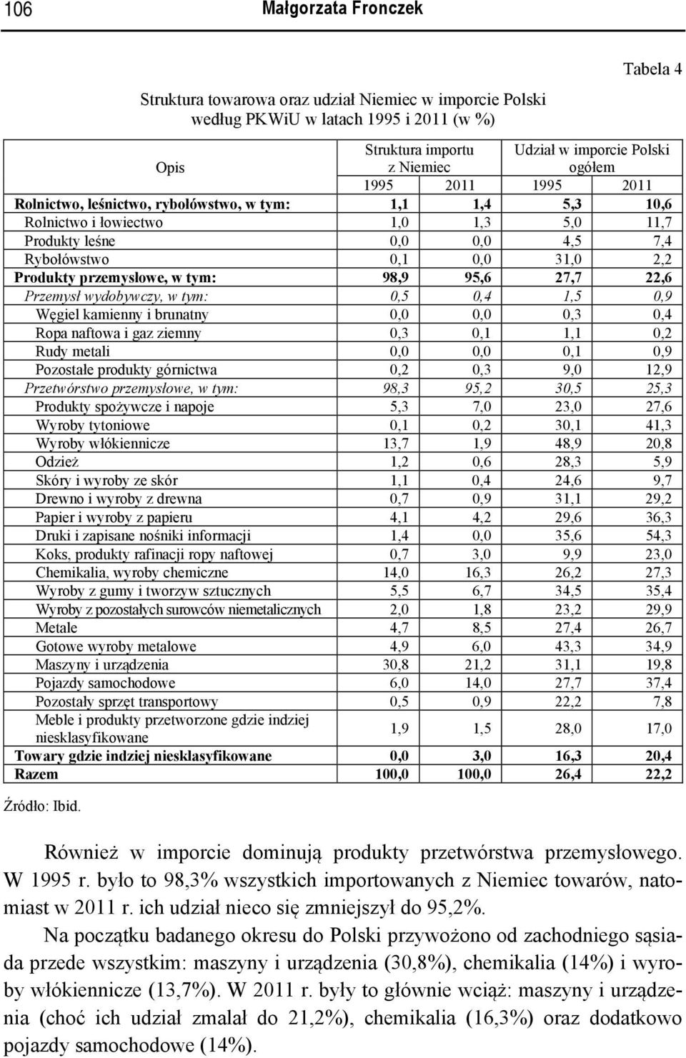 tym: 98,9 95,6 27,7 22,6 Przemysł wydobywczy, w tym: 0,5 0,4 1,5 0,9 Węgiel kamienny i brunatny 0,0 0,0 0,3 0,4 Ropa naftowa i gaz ziemny 0,3 0,1 1,1 0,2 Rudy metali 0,0 0,0 0,1 0,9 Pozostałe