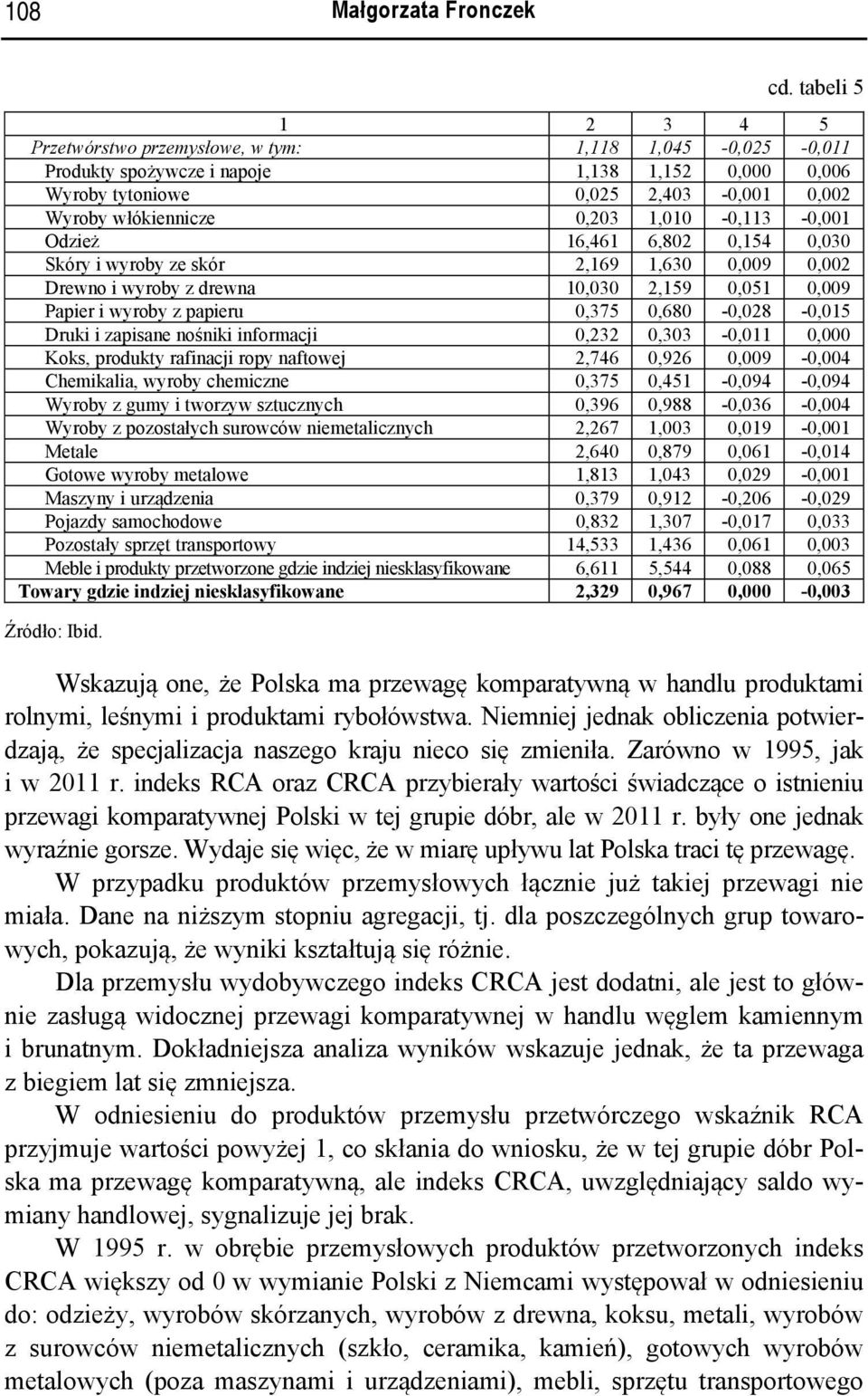 1,010-0,113-0,001 Odzież 16,461 6,802 0,154 0,030 Skóry i wyroby ze skór 2,169 1,630 0,009 0,002 Drewno i wyroby z drewna 10,030 2,159 0,051 0,009 Papier i wyroby z papieru 0,375 0,680-0,028-0,015