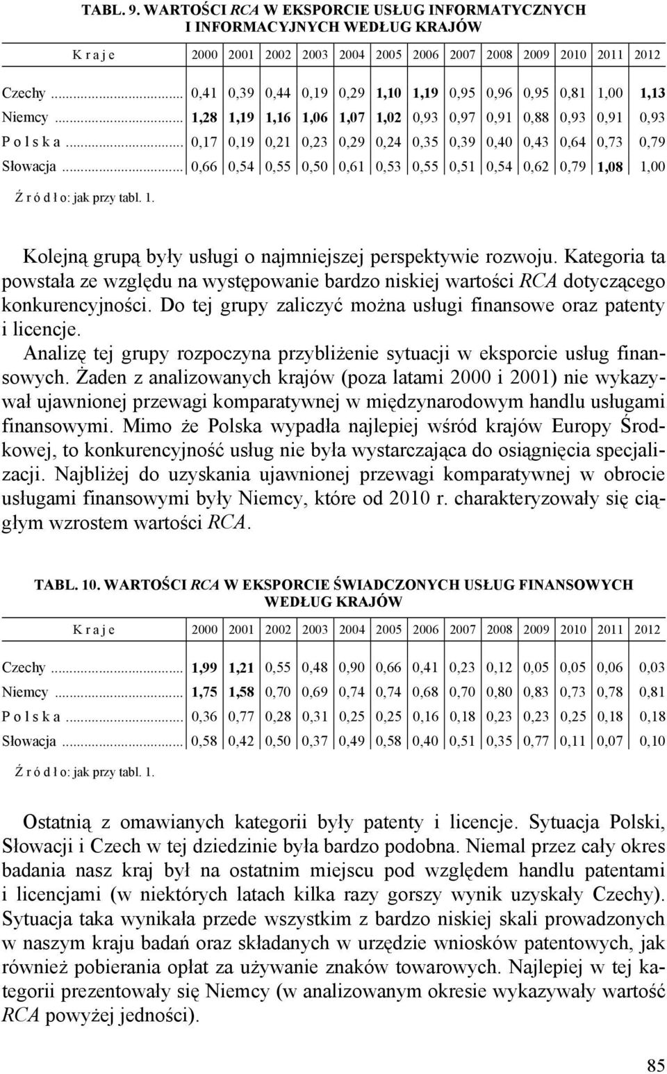 .. 0,17 0,19 0,21 0,23 0,29 0,24 0,35 0,39 0,40 0,43 0,64 0,73 0,79 Słowacja.