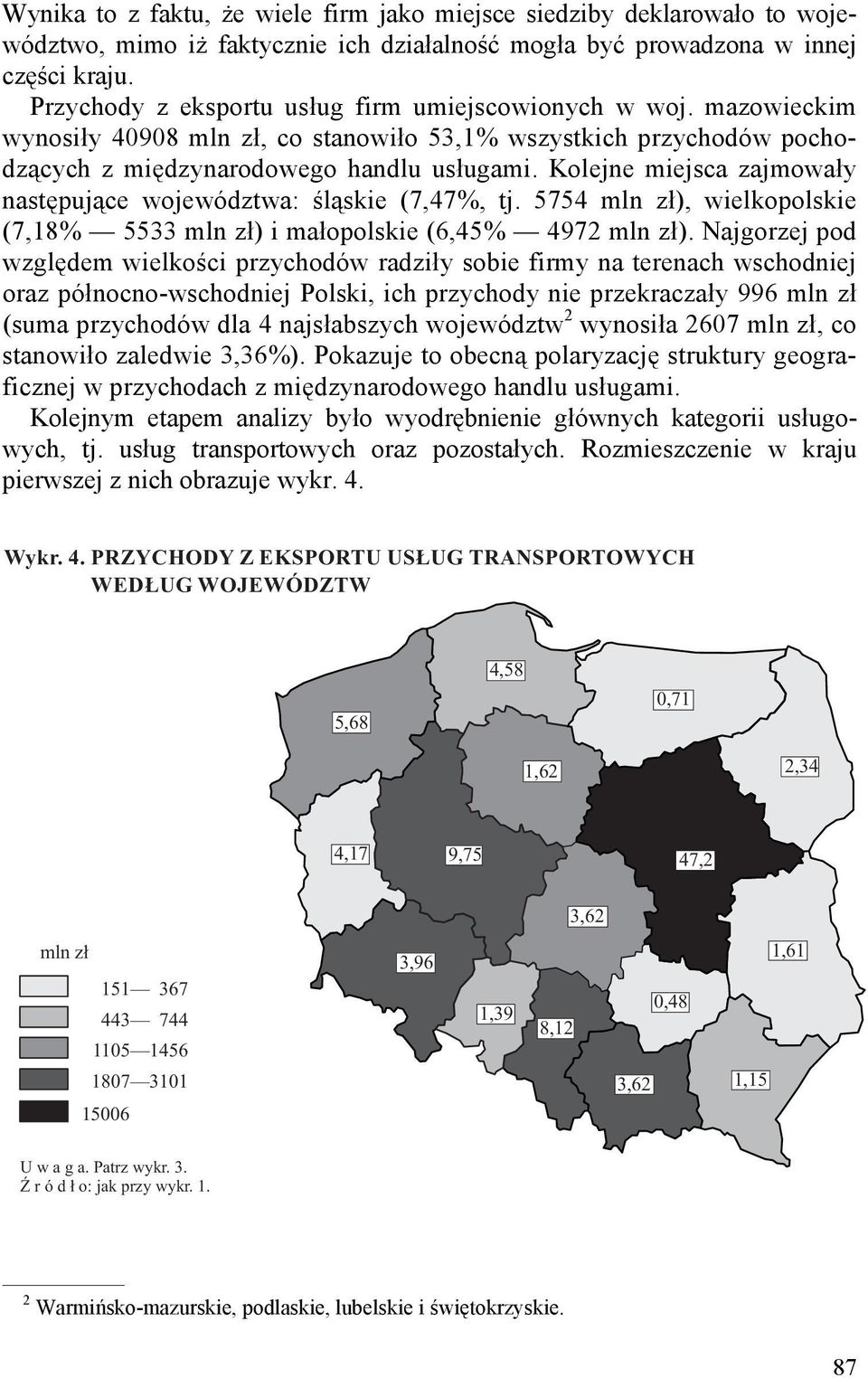 Kolejne miejsca zajmowały następujące województwa: śląskie (7,47%, tj. 5754 mln zł), wielkopolskie (7,18% 5533 mln zł) i małopolskie (6,45% 4972 mln zł).