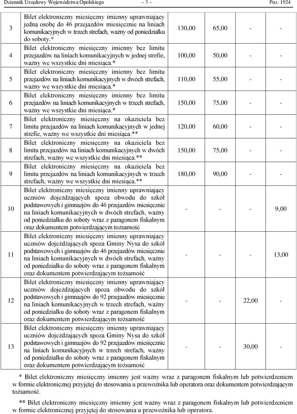 * Bilet elektroniczny miesięczny imienny bez limitu przejazdów na liniach komunikacyjnych w dwóch strefach, ważny we wszystkie dni miesiąca.