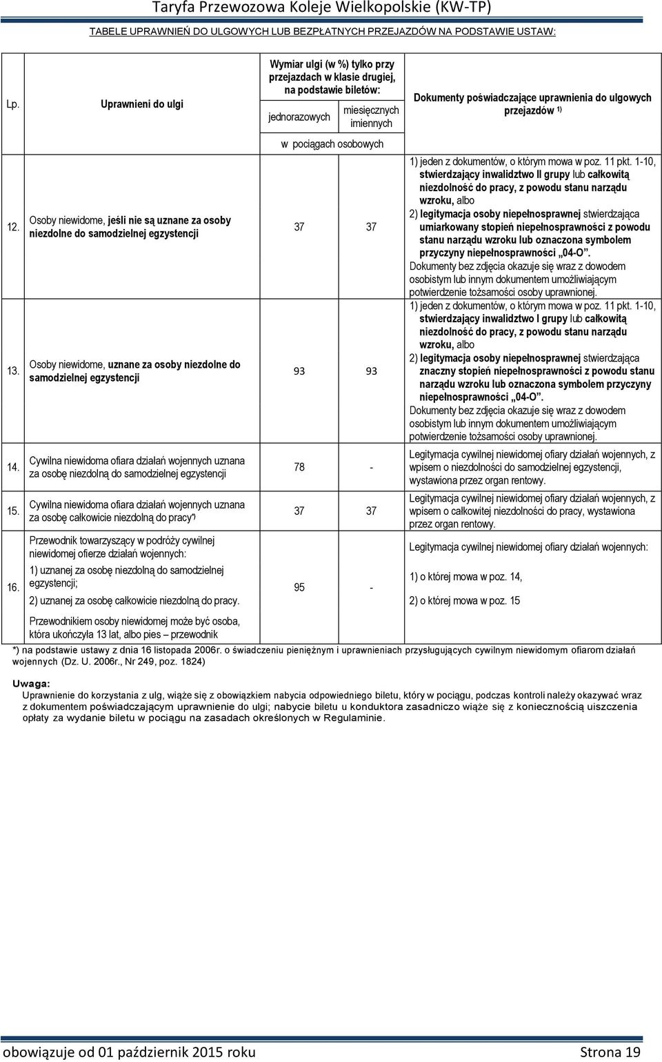 działań wojennych uznana za osobę niezdolną do samodzielnej egzystencji Wymiar ulgi (w %) tylko przy przejazdach w klasie drugiej, na podstawie biletów: jednorazowych miesięcznych imiennych w