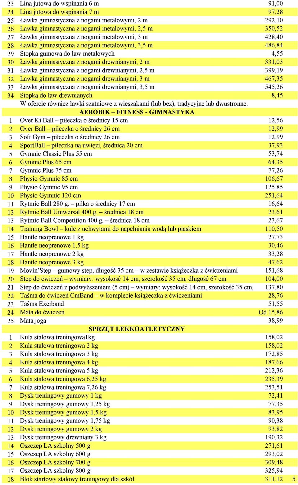 Ławka gimnastyczna z nogami drewnianymi, 2,5 m 399,19 32 Ławka gimnastyczna z nogami drewnianymi, 3 m 467,35 33 Ławka gimnastyczna z nogami drewnianymi, 3,5 m 545,26 34 Stopka do ław drewnianych 8,45