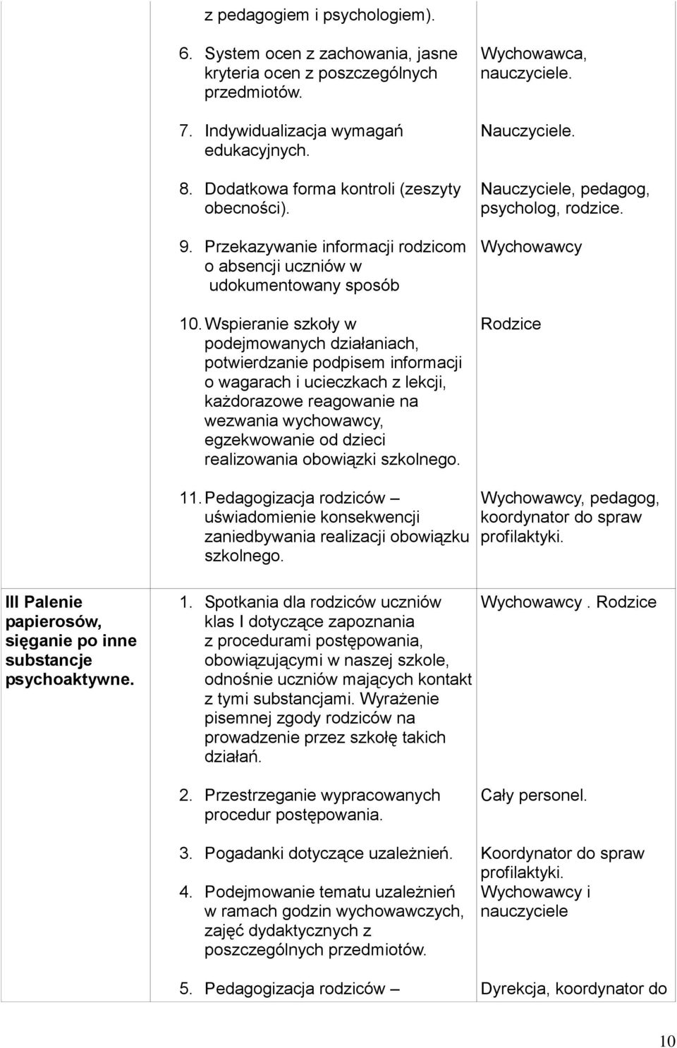 Wspieranie szkoły w podejmowanych działaniach, potwierdzanie podpisem informacji o wagarach i ucieczkach z lekcji, każdorazowe reagowanie na wezwania wychowawcy, egzekwowanie od dzieci realizowania