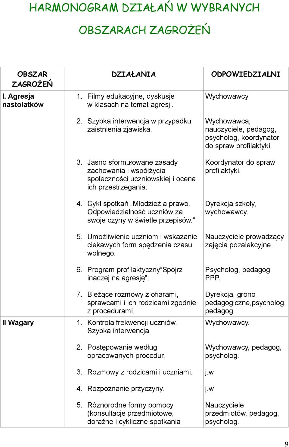 Odpowiedzialność uczniów za swoje czyny w świetle przepisów. 5. Umożliwienie uczniom i wskazanie ciekawych form spędzenia czasu wolnego. 6. Program profilaktyczny Spójrz inaczej na agresję. 7.