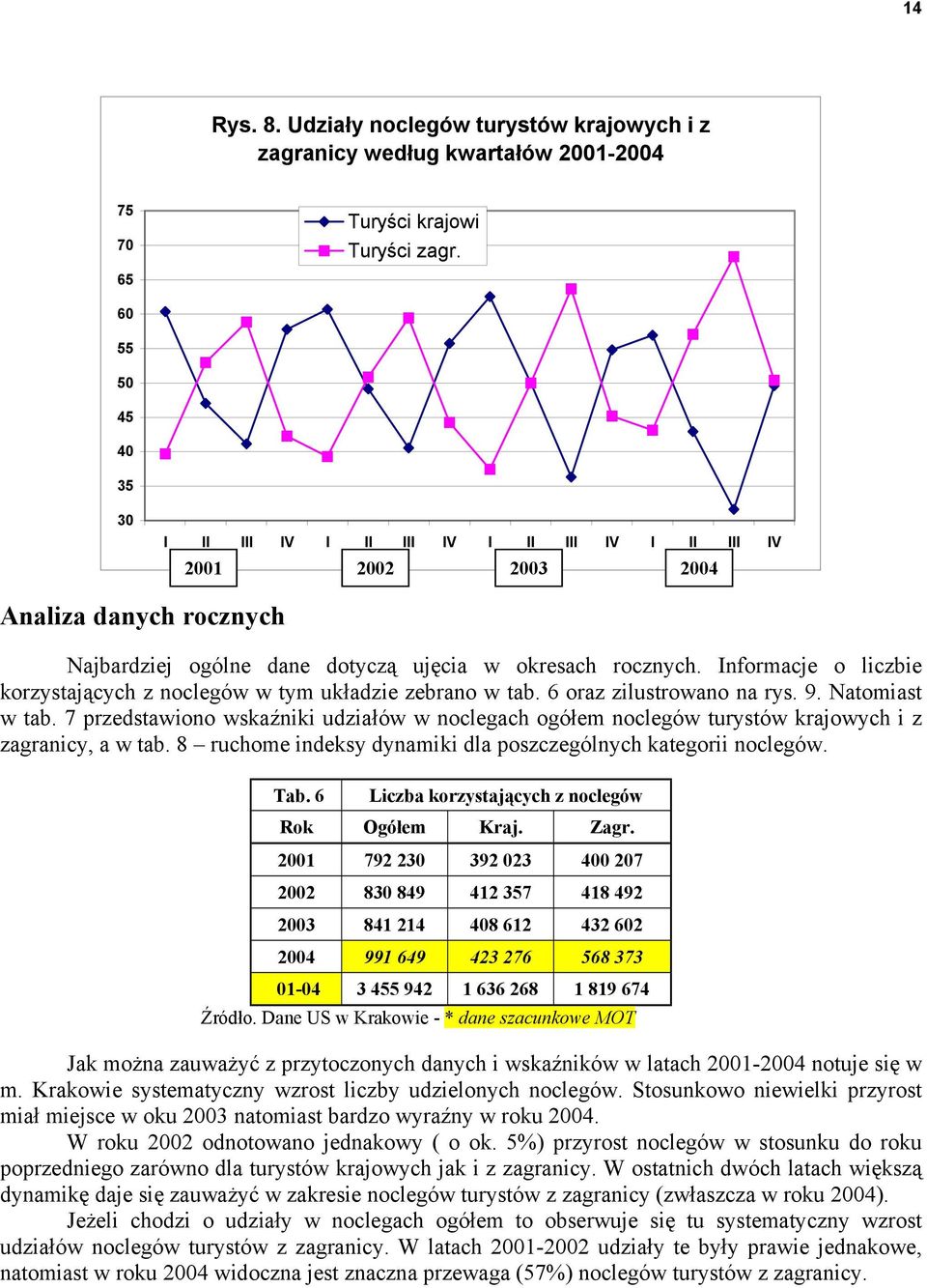 Informacje o liczbie korzystających z noclegów w tym układzie zebrano w tab. 6 oraz zilustrowano na rys. 9. Natomiast w tab.