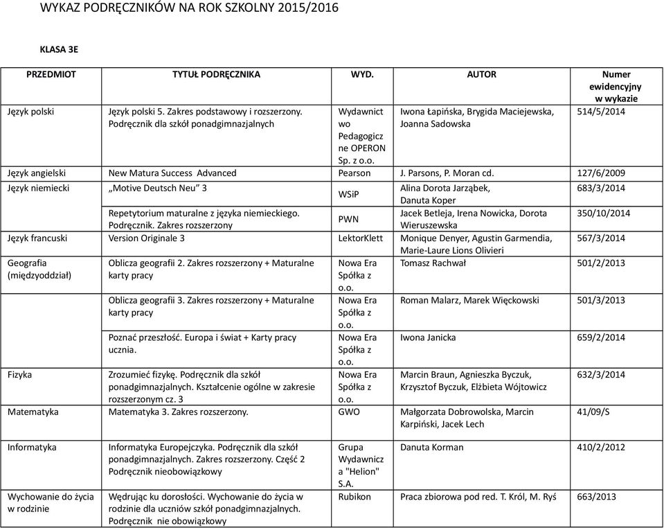 Zakres rozszerzony Wieruszewska Język francuski Version Originale 3 LektorKlett 567/3/2014 Oblicza geografii 2. Zakres rozszerzony + Maturalne Tomasz Rachwał 501/2/2013 Oblicza geografii 3.